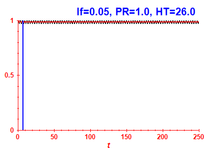 Survival probability